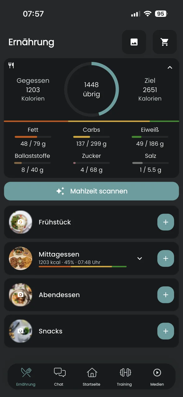 Ernährungstracking